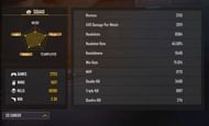 Ankush FF’s CS Career stats (Image via Garena)